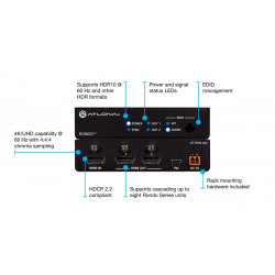 Distribuidor amplificador de 1:2 salidas HDMI