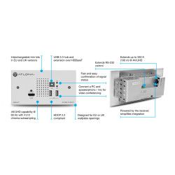 Transmisor wallplate serie Omega 4K/UHD, HDBaseT 100mts para HDMI y USB.